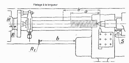 Filetage à la longueur.JPG
