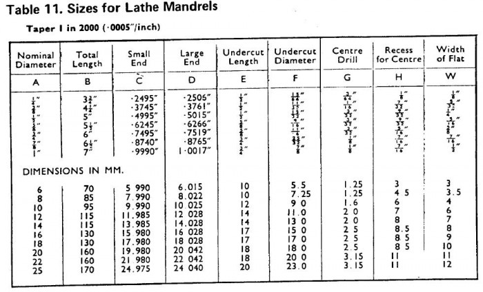 lathe_mandrel_table.JPG
