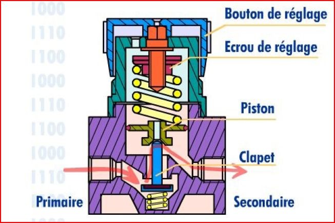 t_regulateur_pression_126.jpg