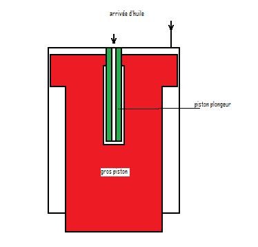 v�rin � piston plongeur.jpg
